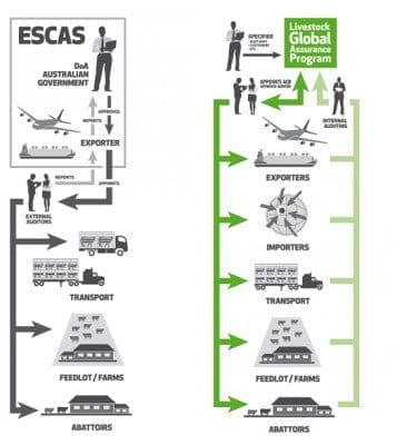 escas-lgap