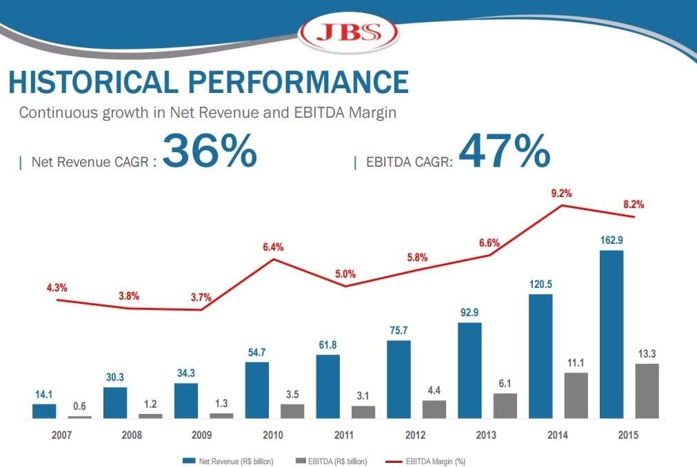 JBS 2015 result