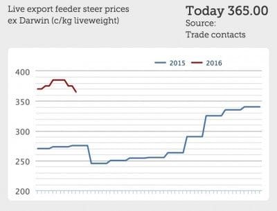 Livex graph screenshot 15 mar 2016