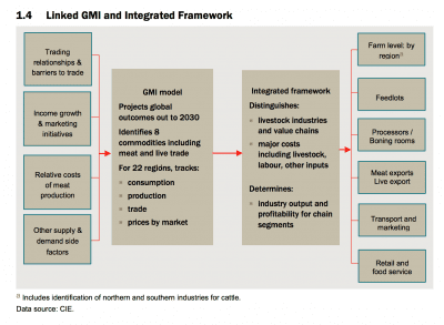 Click on chart to view in larger format.