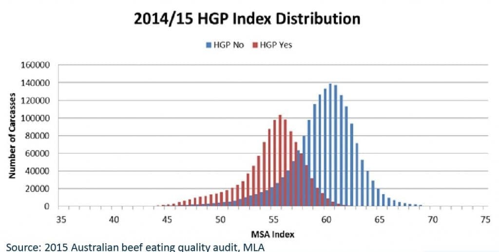 HGP 2itled