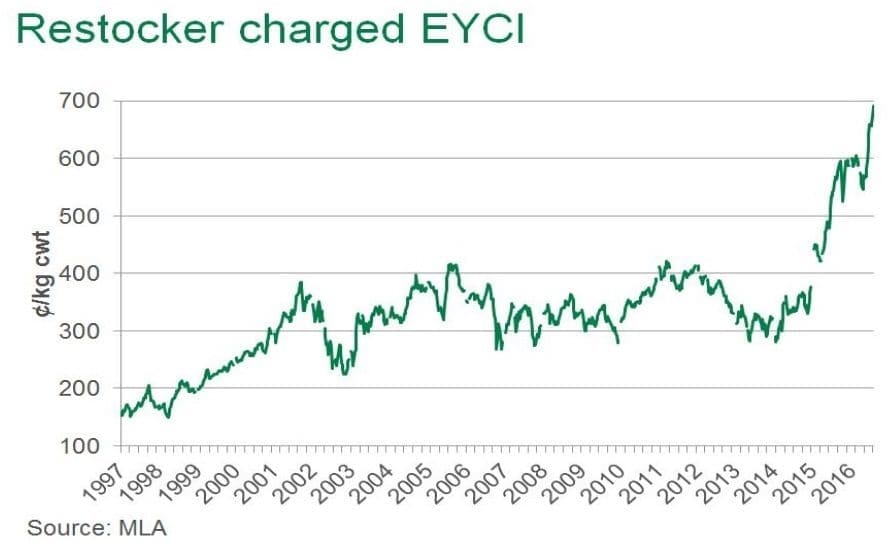 EYCI Aug 16