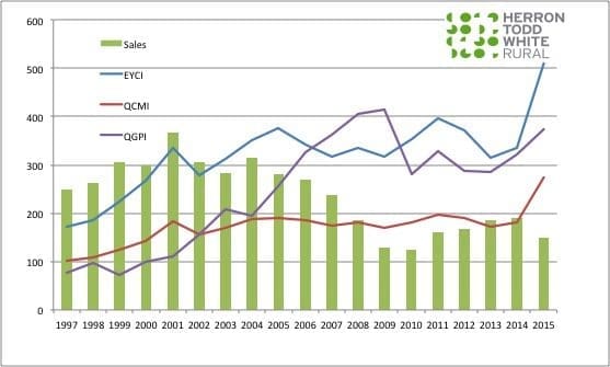 HTW graph