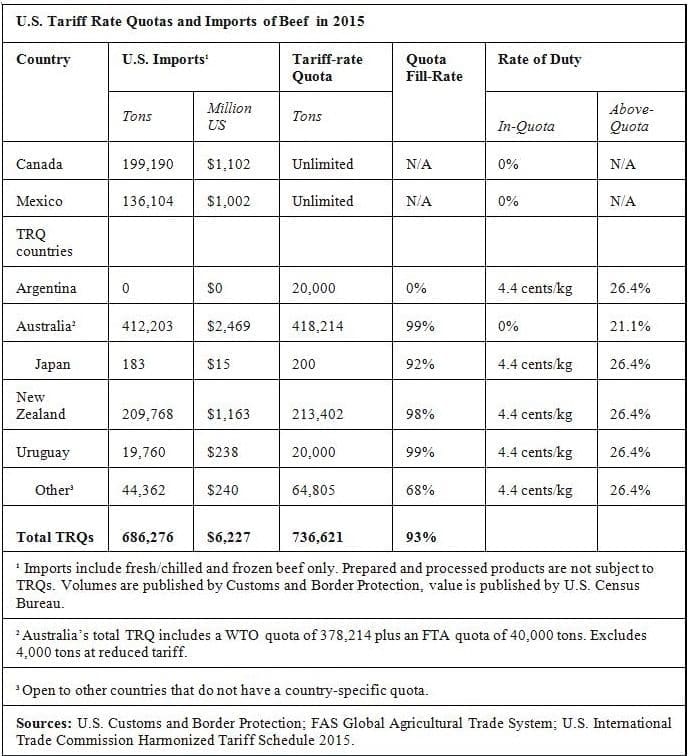 US tariff