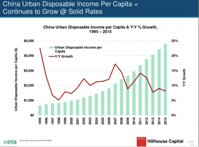 2016-10-7-china-income-chart