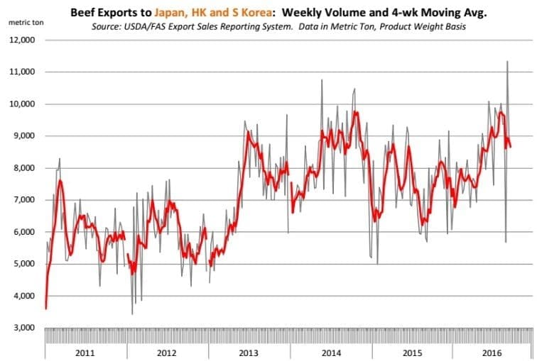 us-exports-to-sep-16
