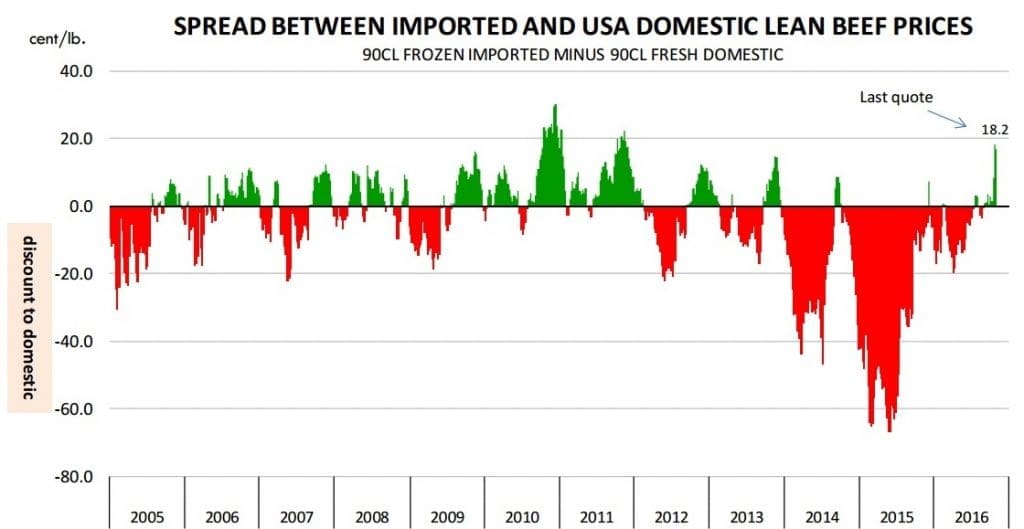 Source: Steiner Consulting