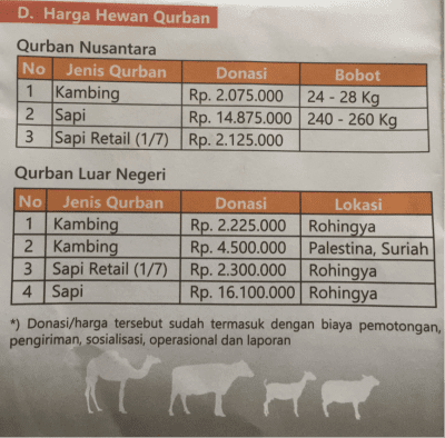 Part of the BMH brochure outlining, species, weights, prices and destinations.