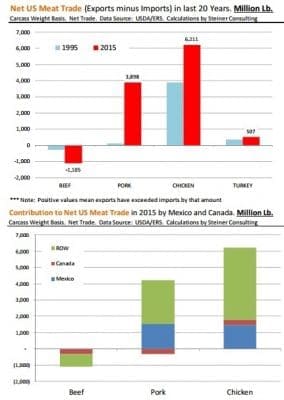 Source: Daily Livestock Report