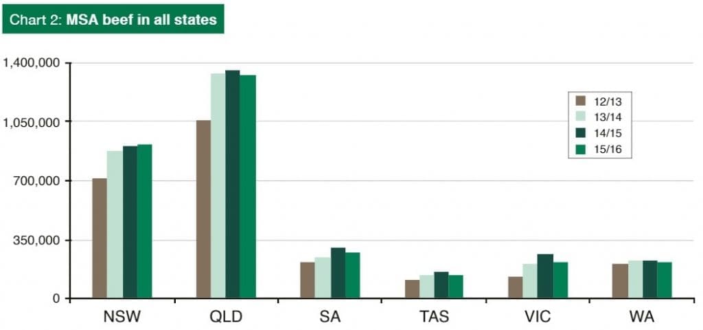 msa-grading-numbers-2