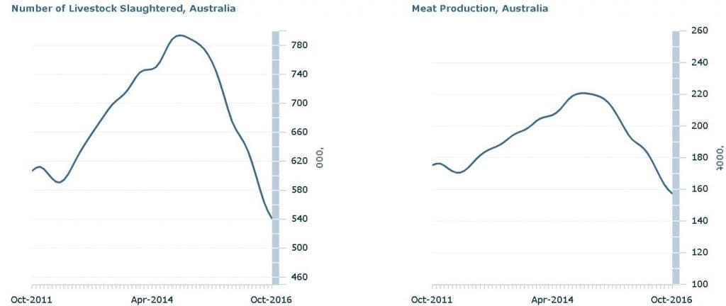 graph-today