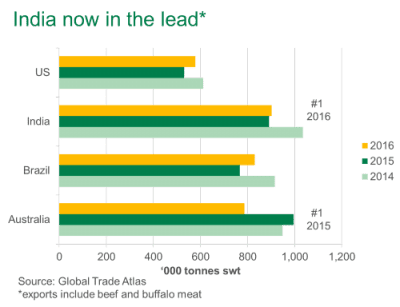 india-now-in-the-lead