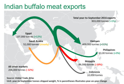 indian-beef-exports-ytd-2016-map