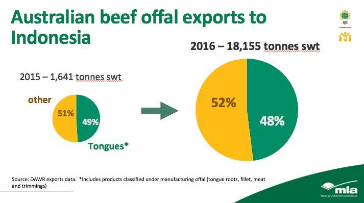 Boxed Beef Price Chart