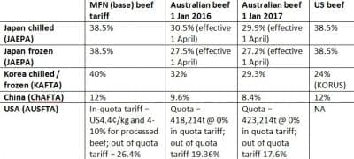 2017 tariff schedule