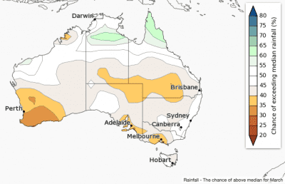 Chance of rain for March