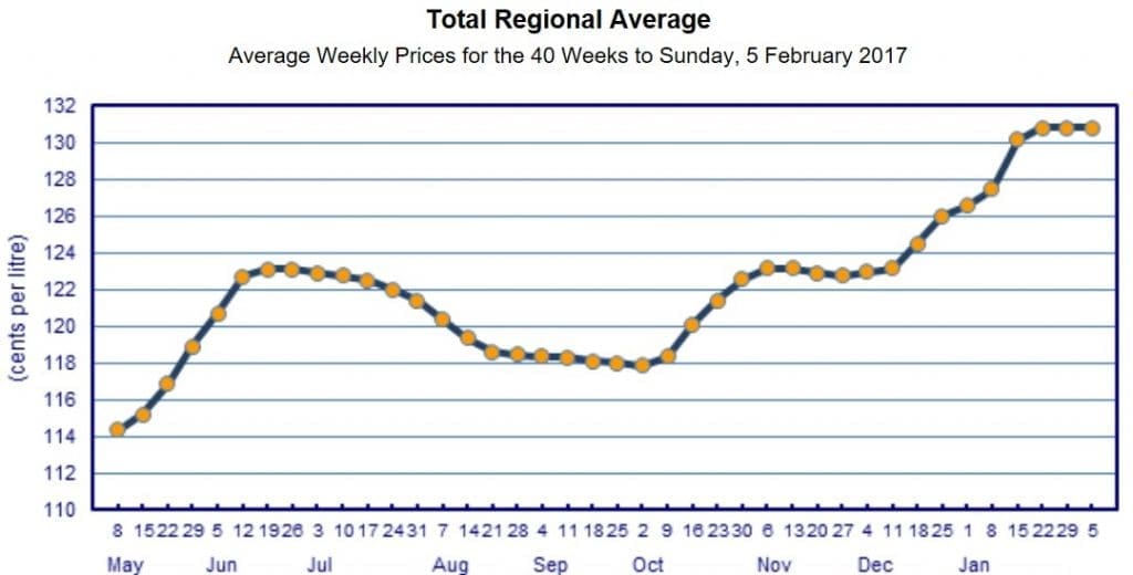 diesel fuel price Feb 17