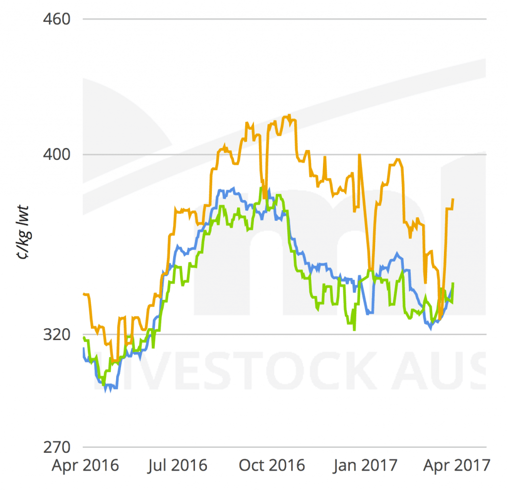 2017-3-29-MLA-chart-restocker-premium