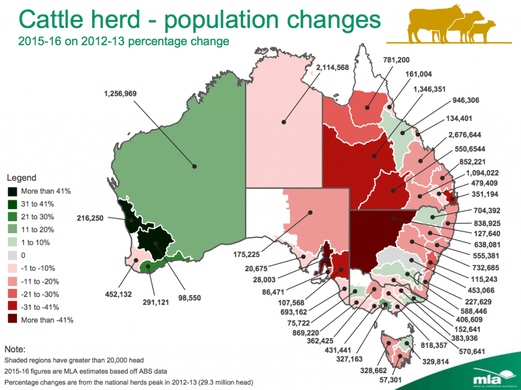 Australian cattle herd population changes 2012-2016