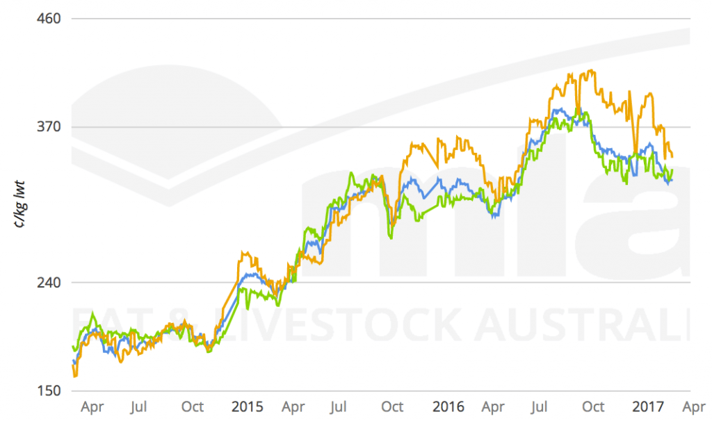 Australian feeder steer prices 2014-17