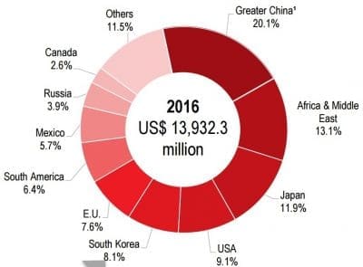 JBS exports 2016