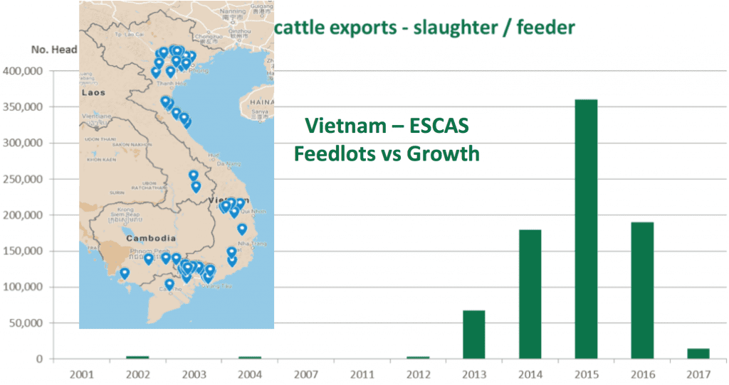 Chart - Aus cattle exports to Vietnam 2017