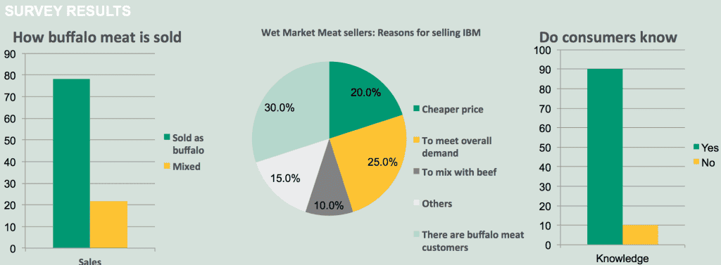 Chart - MLA IBM impact in Indo 2017