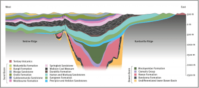 2016 UWIR Cross Section Figure 3-4 (1)