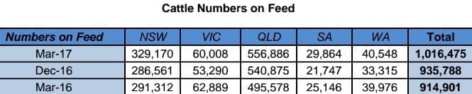 COF Mar 17 table