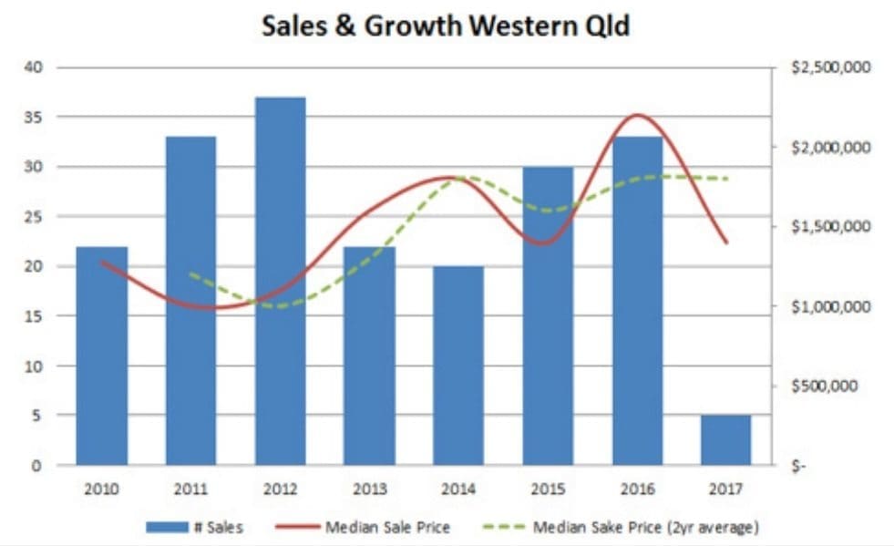 HTW graph May 17