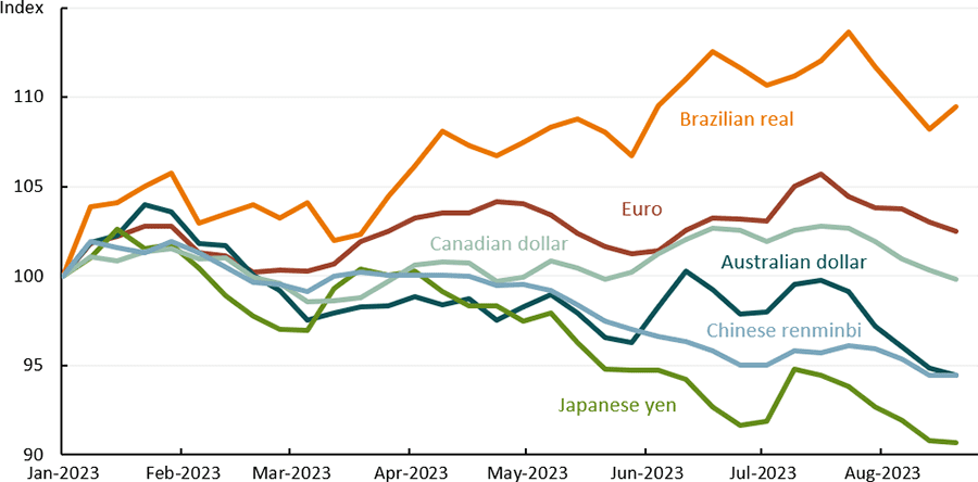 AUD/USD Weekly Forecast – Australian Dollar Gives Up Early Gain