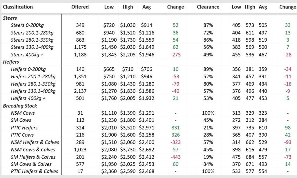 Market Data