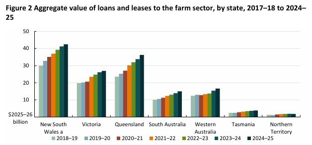 ABARES https://daff.ent.sirsidynix.net.au/client/en_AU/search/asset/1038024/0/_v1.0.0.pdf