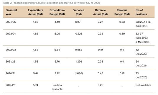 From NSW report - Opportunities to improve the NSW Cattle Tick Program